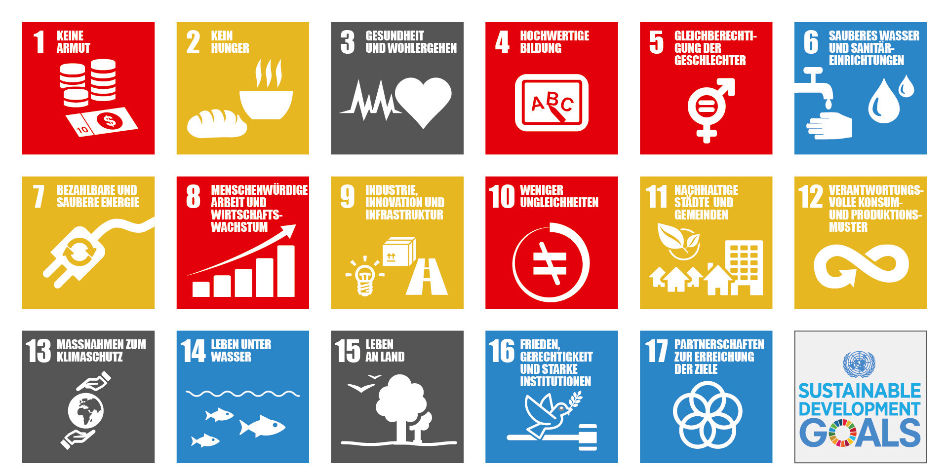 SDGs: Nachhaltige Entwicklungsziele SDGs: Nachhaltige Entwicklungsziele