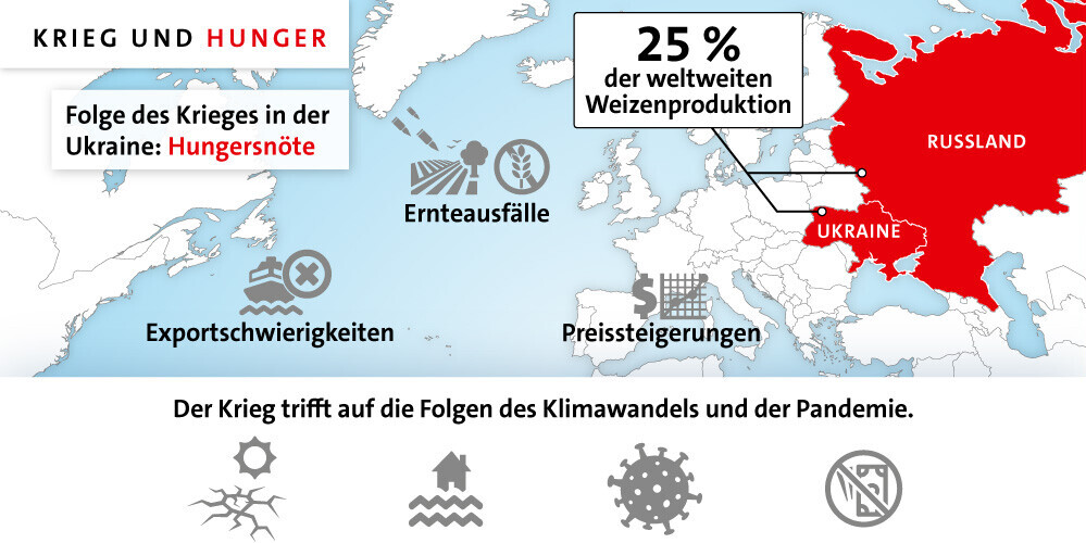 Infografik Krieg & Hunger Infografik Krieg & Hunger