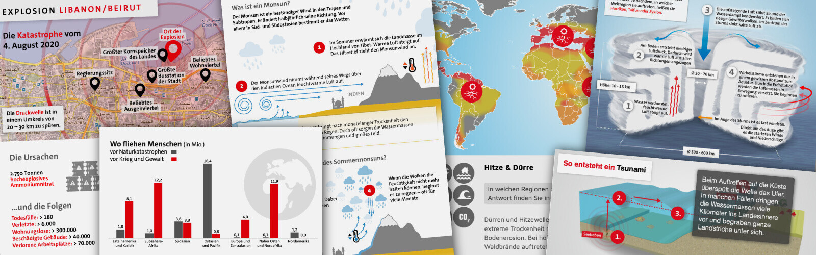 Infografiken. Aktion Deutschland Hilft