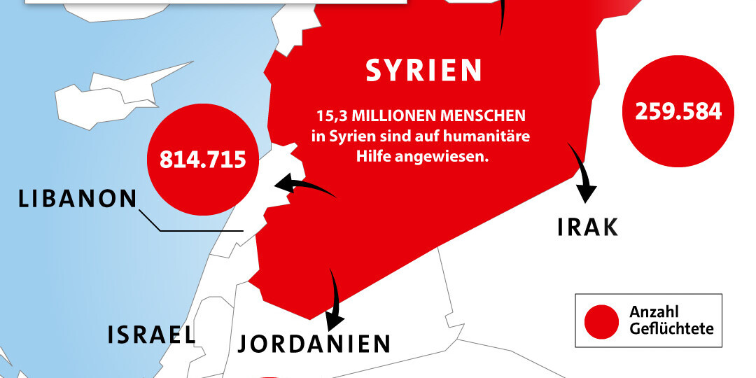 Grafik: Menschen, die aus Syrien in Nachbarländer geflohen sind Grafik: Menschen, die aus Syrien in Nachbarländer geflohen sind