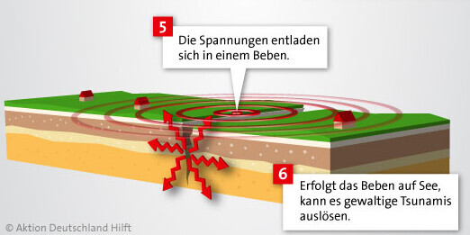 Infografik: Wie entsteht ein Erdbeben? Infografik: Wie entsteht ein Erdbeben?