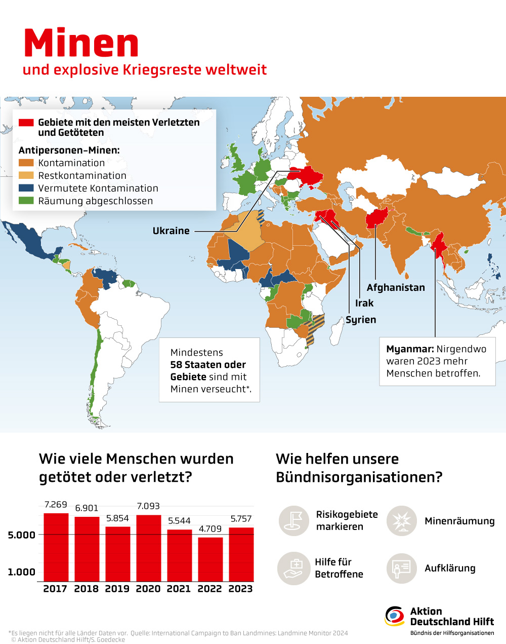Infografik Landminen Infografik Landminen