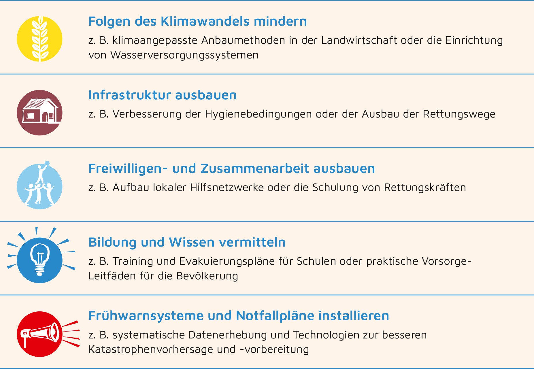 Bereiche unserer Katastrophenvorsorge im Überblick Bereiche unserer Katastrophenvorsorge im Überblick