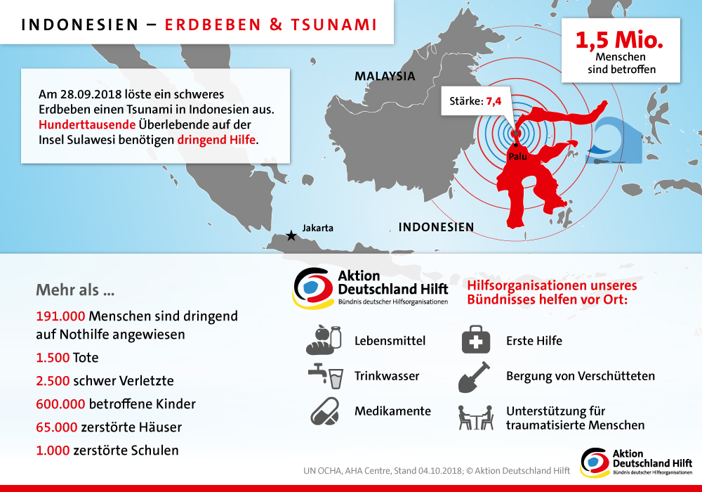 Infografik: Erdbeben & Tsunami... Aktion Deutschland Hilft