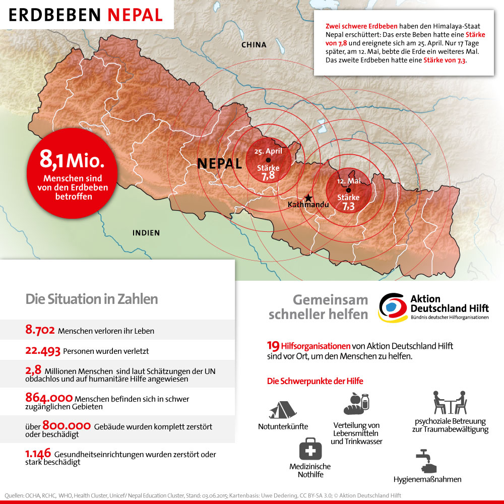 Infografik Erdbeben Nepal Stand: 03. Juni 2015 Infografik Erdbeben Nepal Stand: 03. Juni 2015