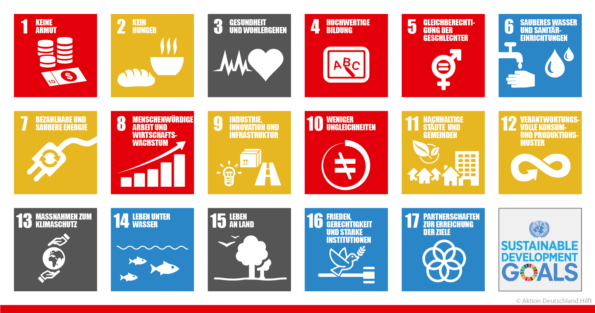 Grafik-SDGS: Nachhaltige Entwicklungsziele Grafik-SDGS: Nachhaltige Entwicklungsziele