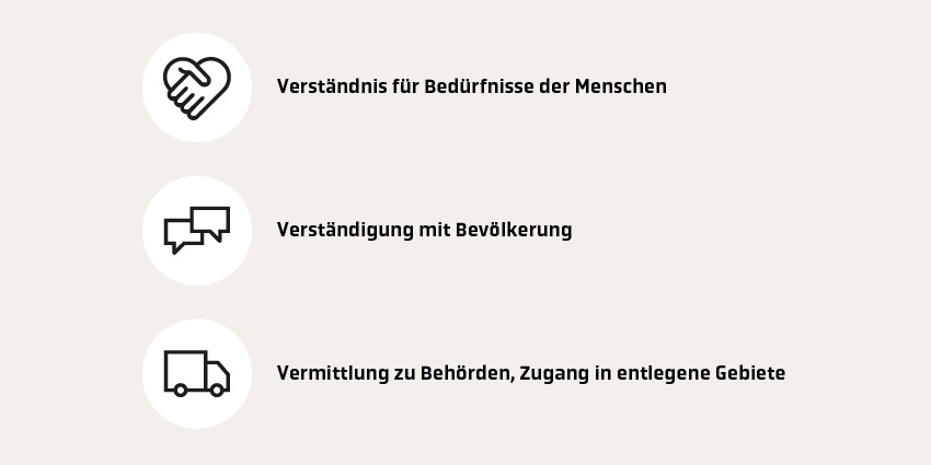 Bedeutung von Lokalisierung in der humanitären Hilfe Bedeutung von Lokalisierung in der humanitären Hilfe